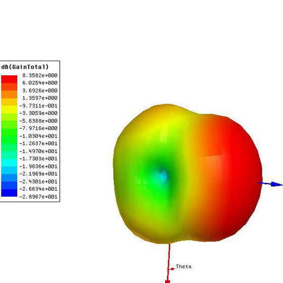 Антена на керування Yagi-uda mini